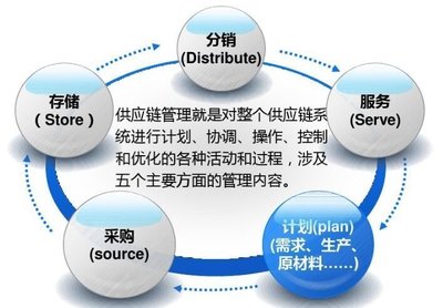 企業上云深度剖析 供應鏈為何必須上云？